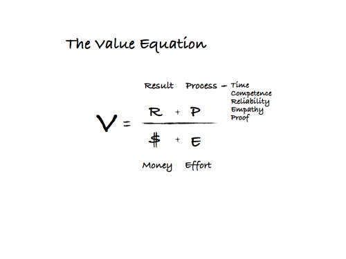 Service Profit Chain Value equation