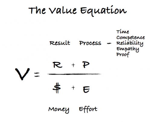Value Equation