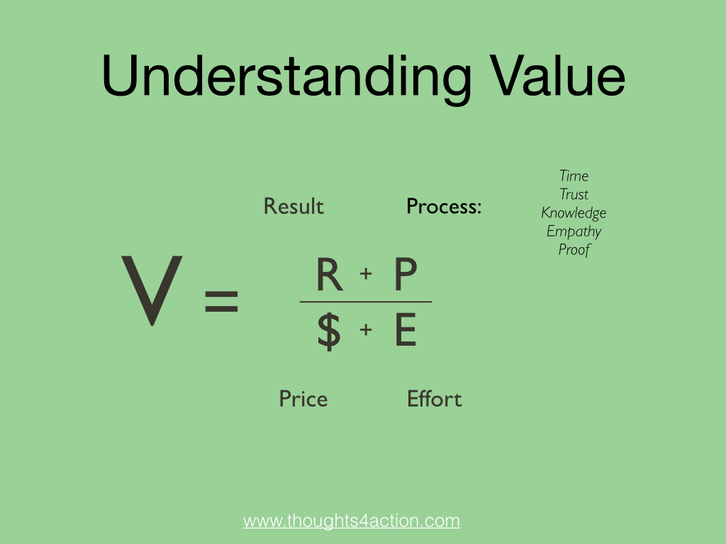 Value Equation