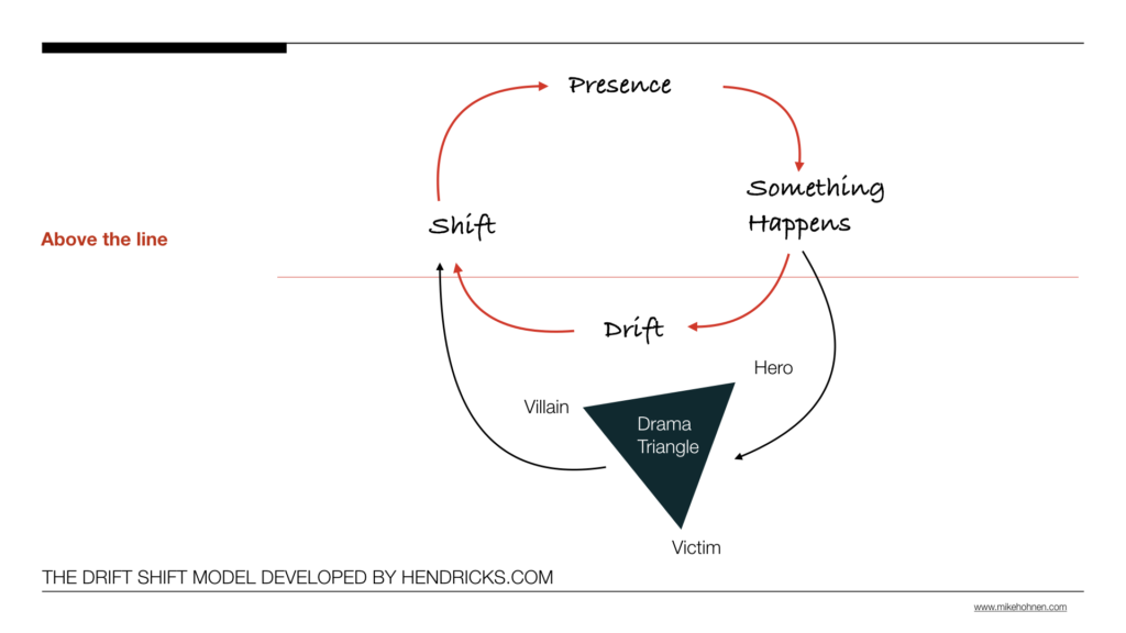 The drift shift model - how to get back above the line and away from the drama triangle