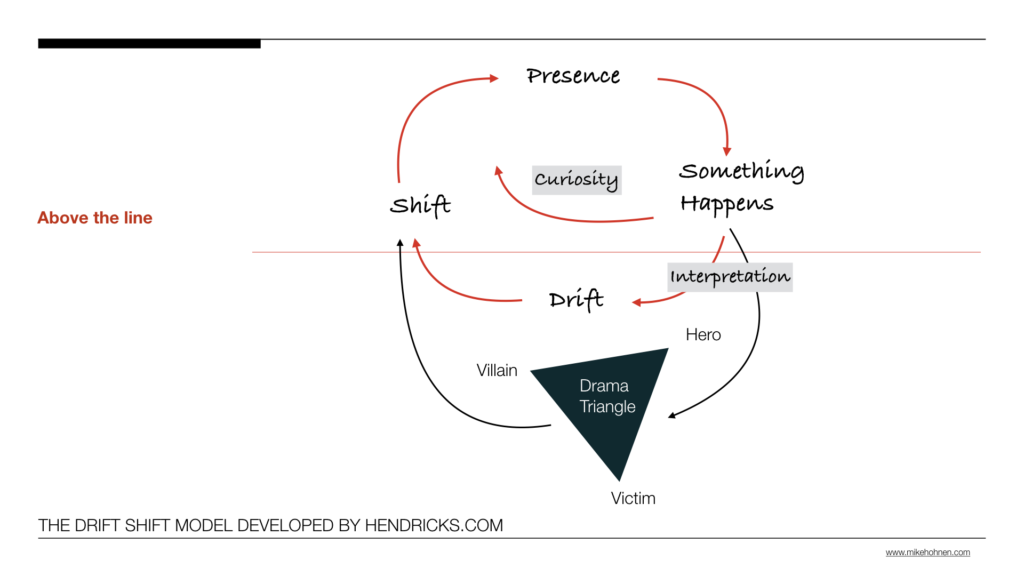 How 'interpretation' sucks us below the line